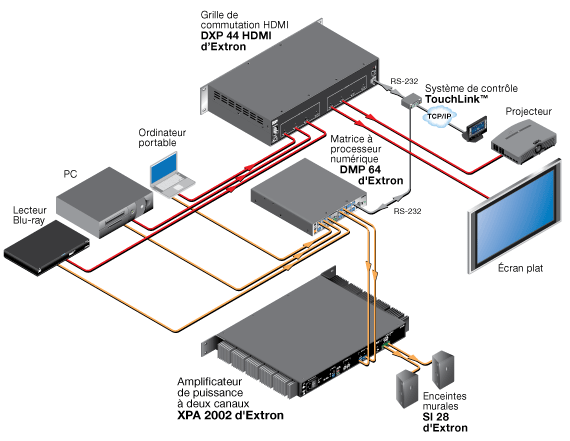 XPA 2002 System Diagram