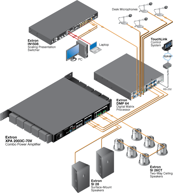 XPA 2003C System Diagram