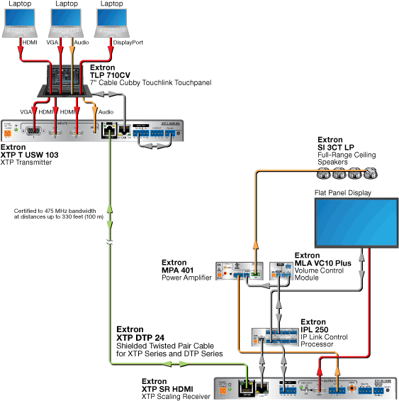 XTP DTP 24 System Diagram
