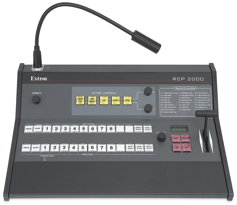 RCP 2000 - ISS 506 Remote Control Panel