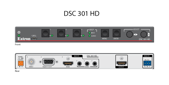 DSC 301 HD Panel Drawing