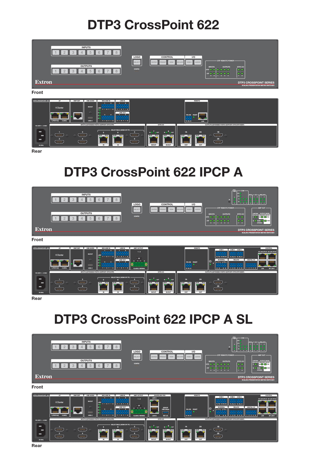 DTP3 CrossPoint 622 Panel Drawing