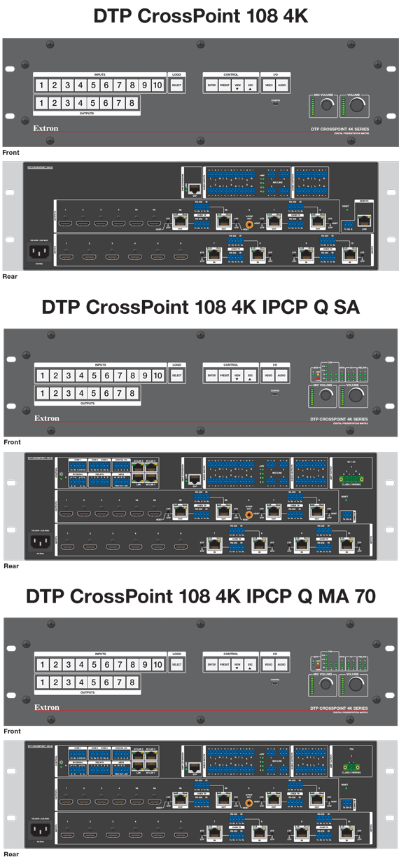 DTP CrossPoint 108 4K Panel Drawing