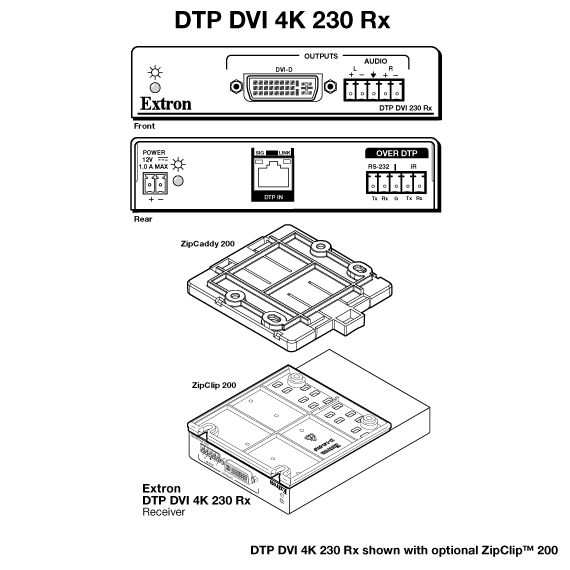 DTP DVI 4K 230 Rx Panel Drawing