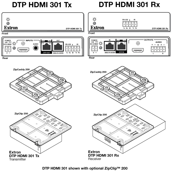 DTP HDMI 301 Panel Drawing