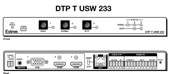 DTP T USW 233 Panel Drawing