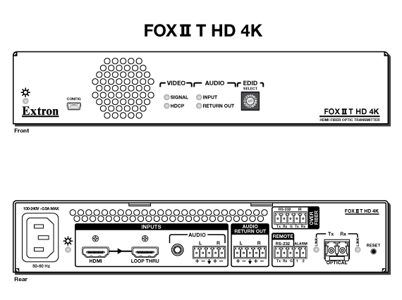 FOX II T HD 4K Panel Drawing