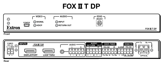 FOX II T DP Panel Drawing