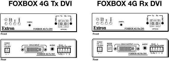 FOXBOX Rx DVI Panel Drawing