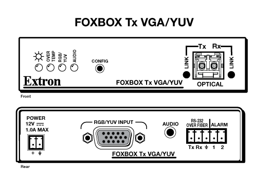 FOXBOX Tx VGA/YUV Panel Drawing
