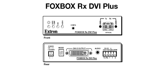 FOXBOX Rx DVI Plus Panel Drawing