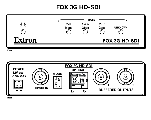 FOX 3G HD-SDI Panel Drawing