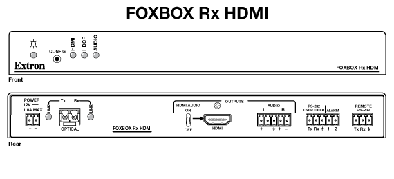 FOXBOX Rx HDMI Panel Drawing