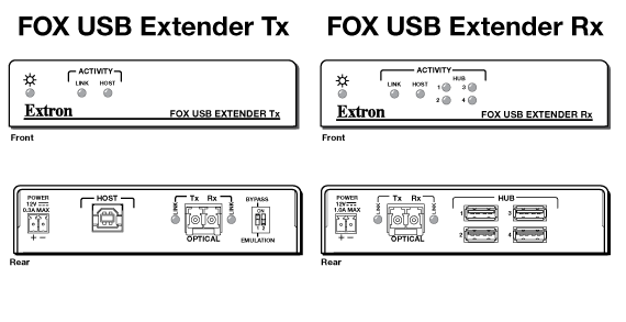 FOX USB Extender Panel Drawing