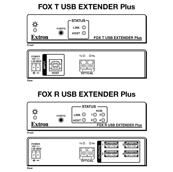 FOX USB Extender Plus Panel Drawing