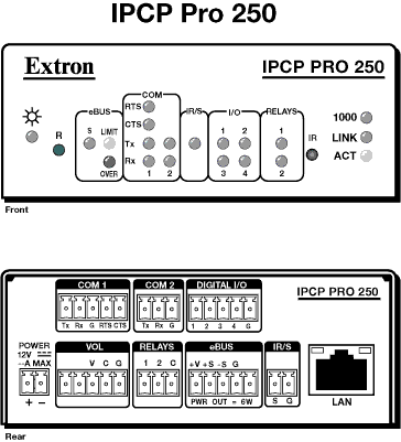 IPCP Pro 250 Panel Drawing
