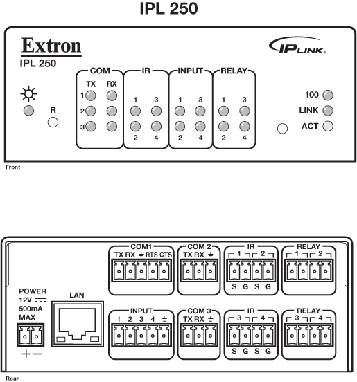 IPL 250 Panel Drawing