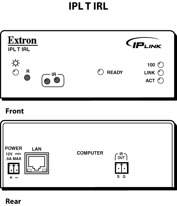 IPL T IRL Panel Drawing