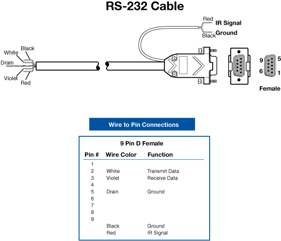 MLC IR/RS-232 Panel Drawing