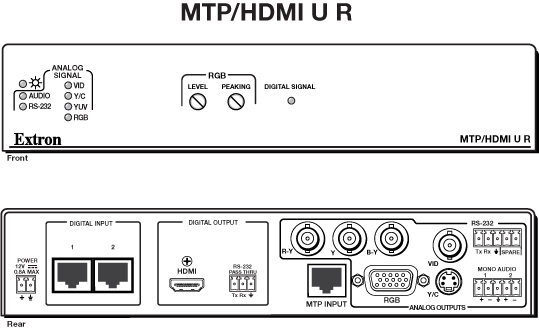 MTP/HDMI U R Panel Drawing