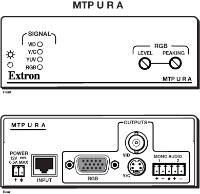 MTP U R A Panel Drawing