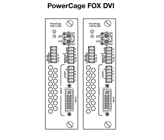 PowerCage FOX Rx DVI Panel Drawing