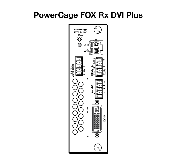 PowerCage FOX Rx DVI Plus Panel Drawing