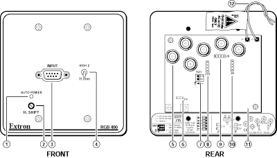 RGB 400 Panel Drawing