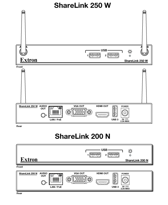 ShareLink 250 Series Panel Drawing