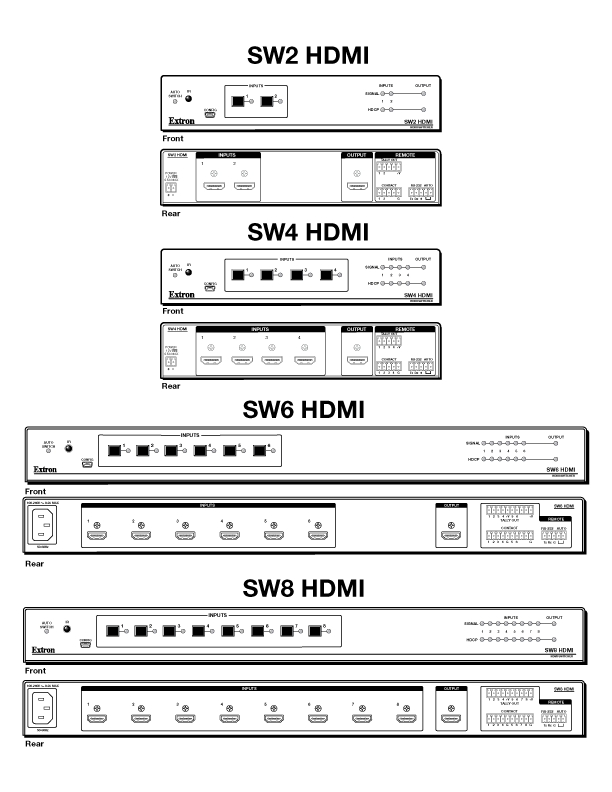 SW HDMI Series Panel Drawing