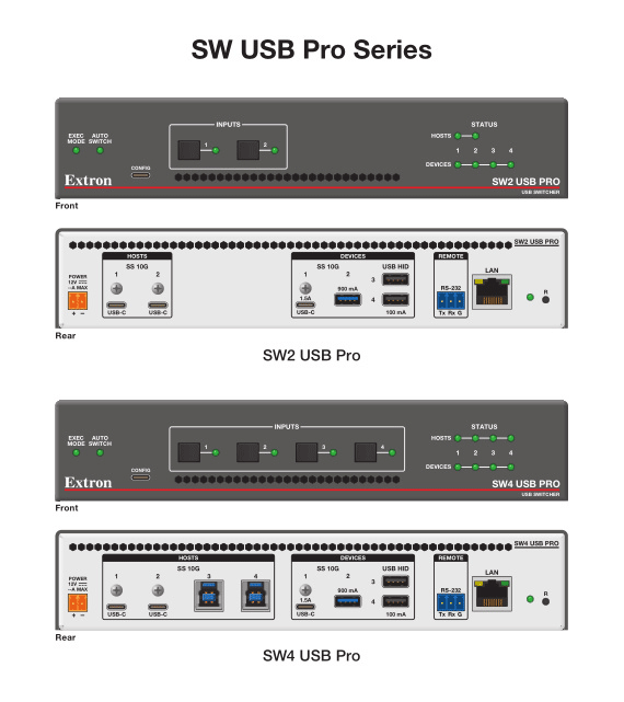 SW USB Pro Series Panel Drawing