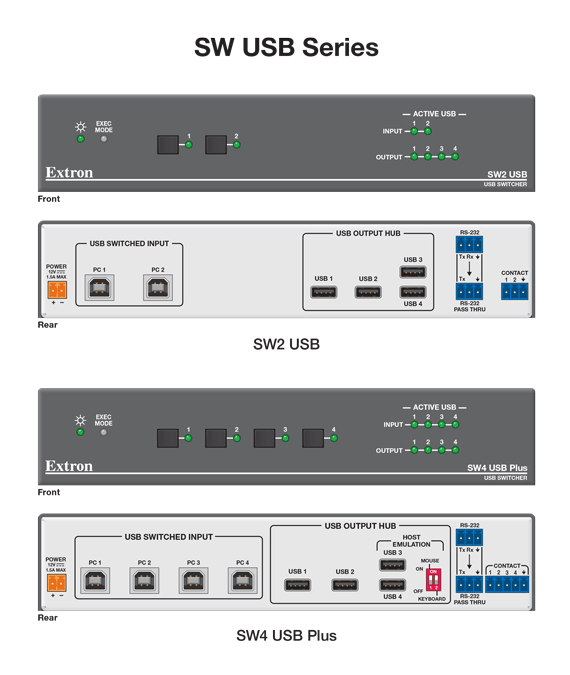 SW USB Series Panel Drawing