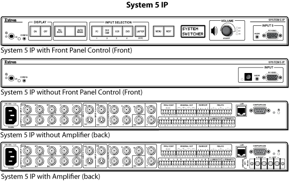 System  5 IP Panel Drawing