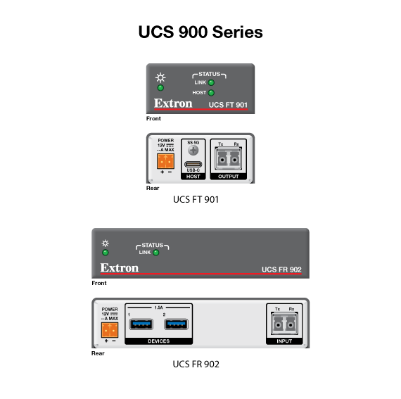 UCS 900 Series Panel Drawing