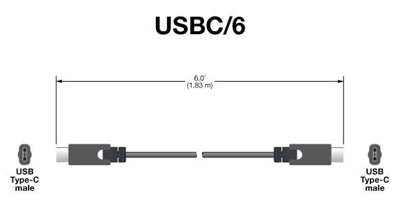 USBC Panel Drawing