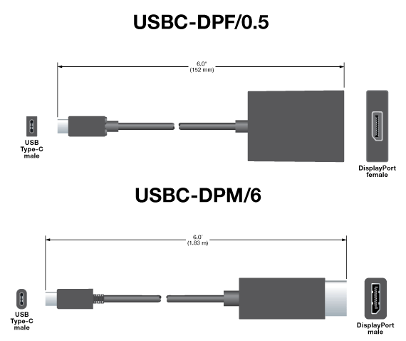 USBC-DP Panel Drawing