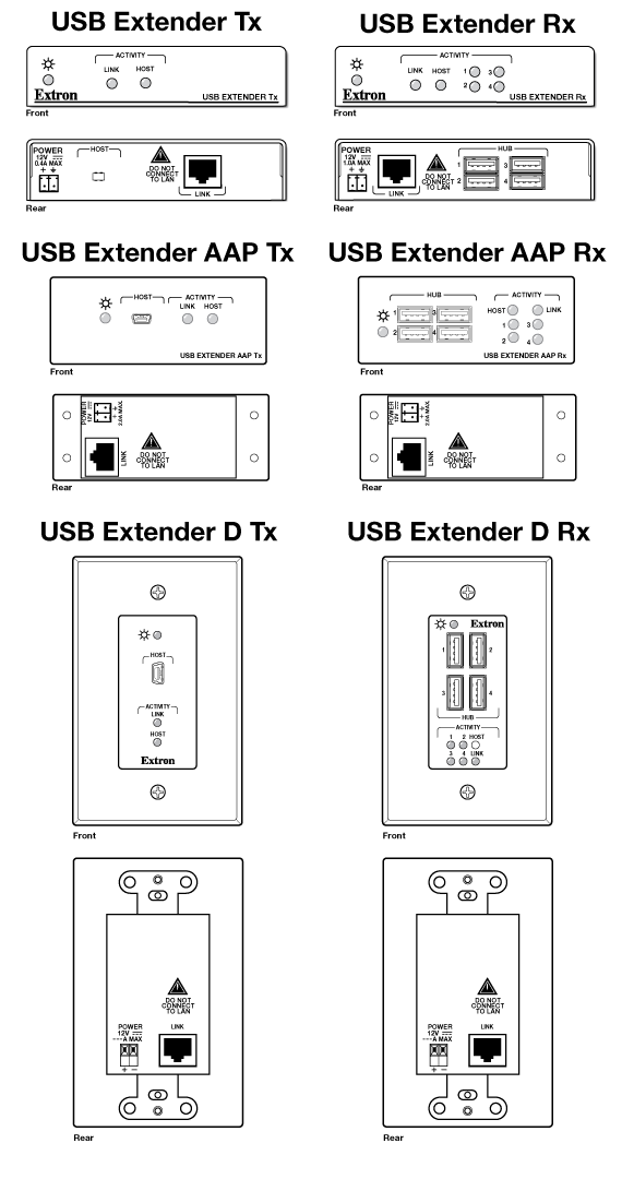 USB Extender Series Panel Drawing