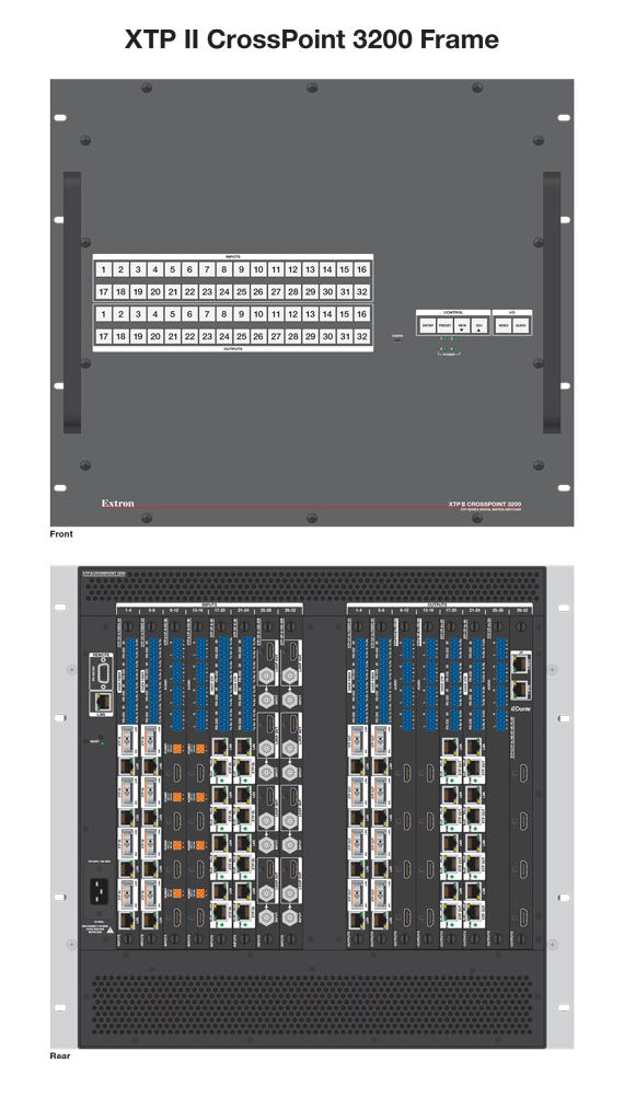 XTP II CrossPoint 3200 Panel Drawing