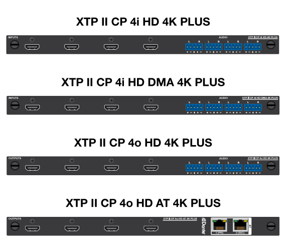 XTP II CP HD 4K PLUS I/O Boards Panel Drawing