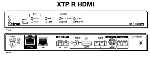 XTP R HDMI Panel Drawing