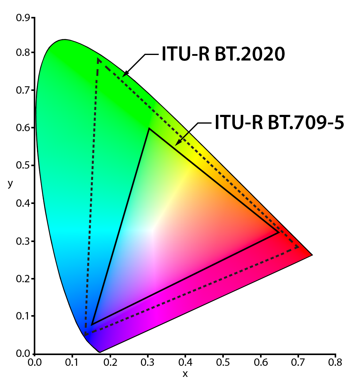 Hdmi color space and depth что это