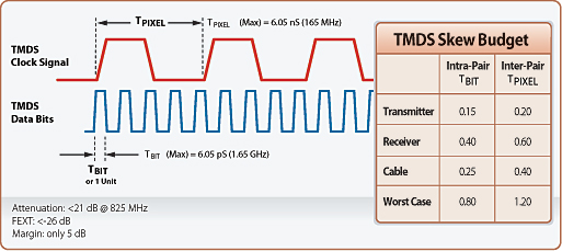 dvi signal