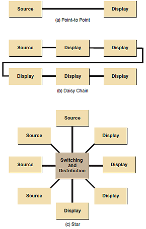 Figure 1: Common Topologies