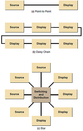 La fibre optique pour la transmission du son et de l'image - Blog Eavs  Groupe