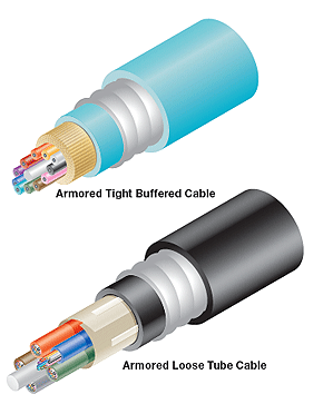 Figure 19: Armored Cables