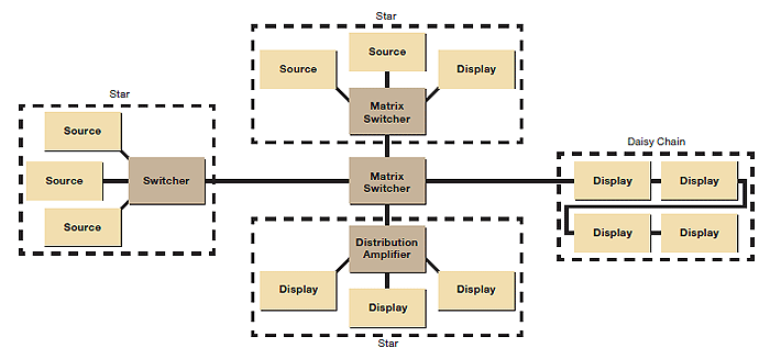 Cablaggio strutturato armadio rack: tipologia e gerarchie