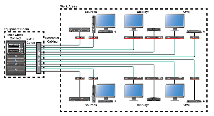 La fibre optique pour la transmission du son et de l'image - Blog Eavs  Groupe