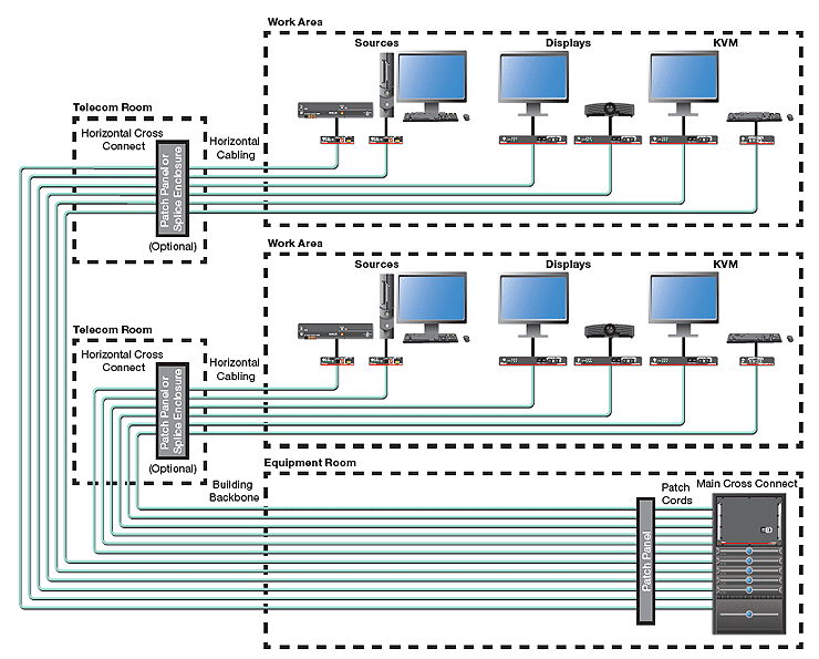 La fibre optique pour la transmission du son et de l'image - Blog Eavs  Groupe