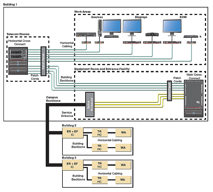 La fibre optique pour la transmission du son et de l'image - Blog Eavs  Groupe