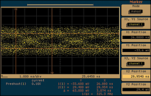 Gambar 2: Presentasi listrik atenuasi sinyal HD-SDI di tujuan